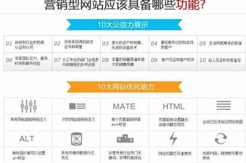 專業(yè)安陽網站定制開發(fā)公司，助力企業(yè)實現(xiàn)互聯(lián)網銷售新突破