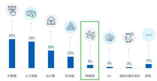 金融機構布局衛(wèi)星物聯(lián)網(wǎng) 萬物互聯(lián)之夢的挑戰(zhàn)與機遇