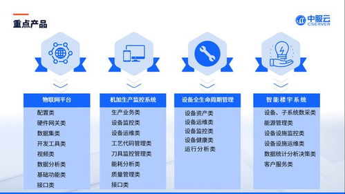 翹首以待，九月綻放——中服云北京地區(qū)物聯(lián)網(wǎng)技術研發(fā)系列活動預告揭曉