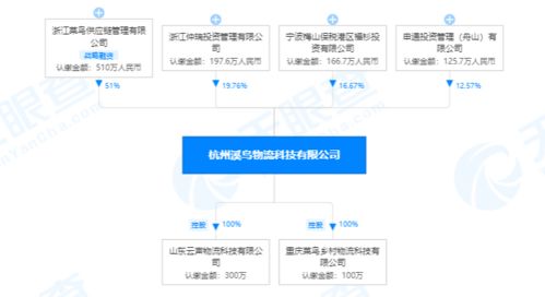 菜鳥網絡布局物流科技前沿，300萬注冊資本新公司聚焦物聯網技術研發