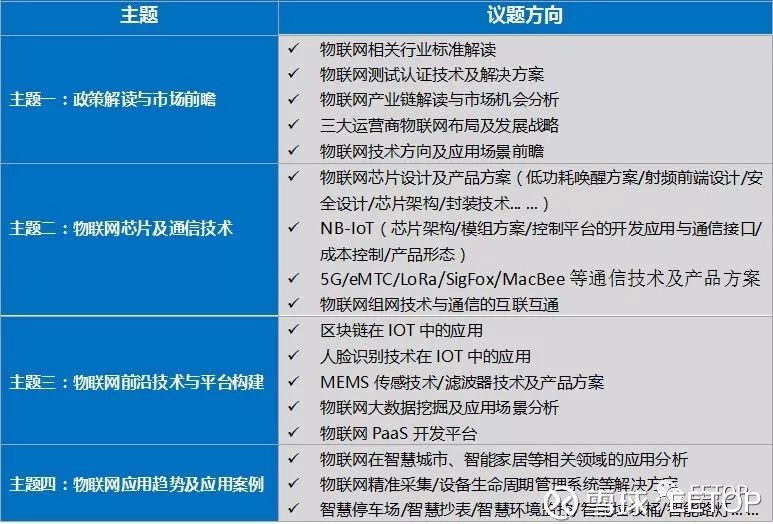 從芯片到應用，從區塊鏈到AI 這個IoT大會為何讓我無法錯過？